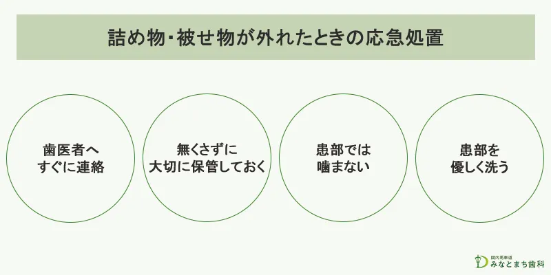 詰め物・被せ物が外れた時の応急処置